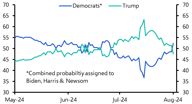 The US election and financial markets three months out
