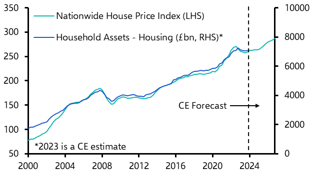 Strong rebound in housing activity an upside risk to GDP
