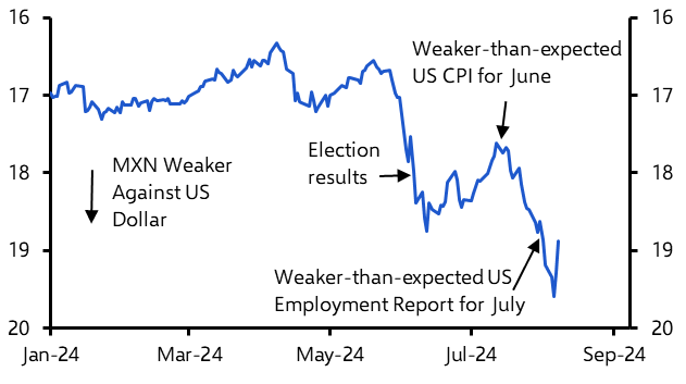 Weaker MXN no major concern for Banxico, nor for us  
