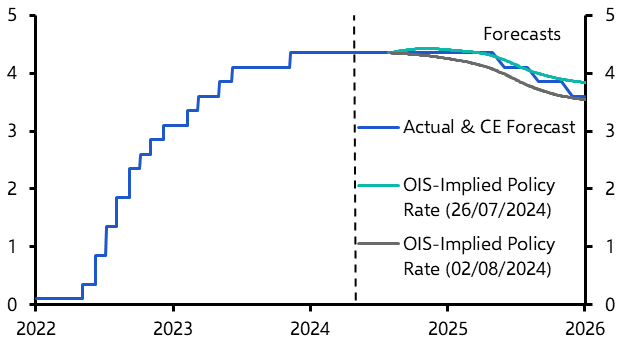 Could the RBA still hike rates?
