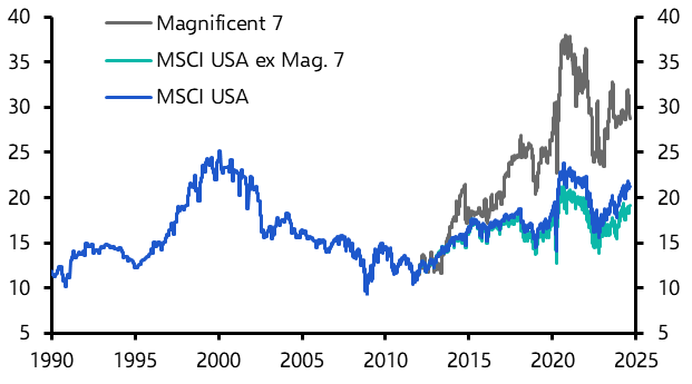 How vulnerable are US equities to a recession?
