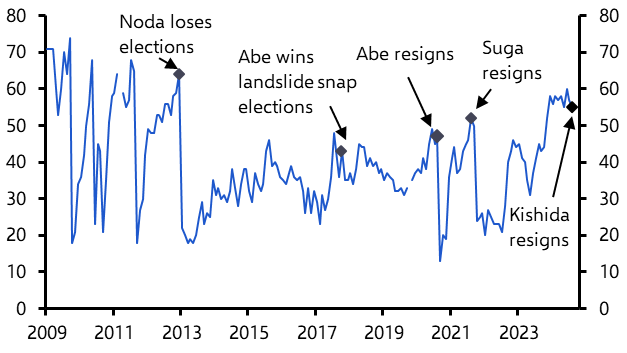 ​​Kishida’s resignation won’t affect economic outlook​ 
