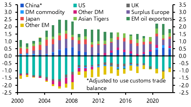 Global imbalances will continue to fuel fracturing
