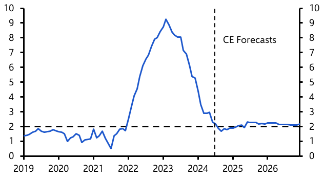 Riksbank to cut rates with more on the way
