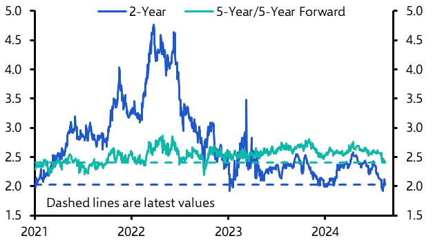 Has inflation optimism gone too far?
