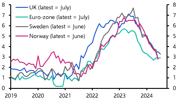 Norges Bank remains hawkish
