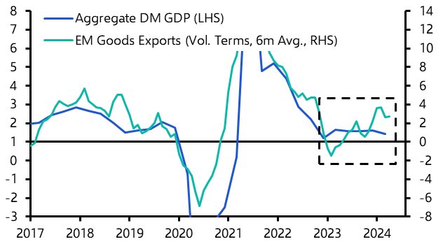 Structural boost outweighing cyclical drag on exports
