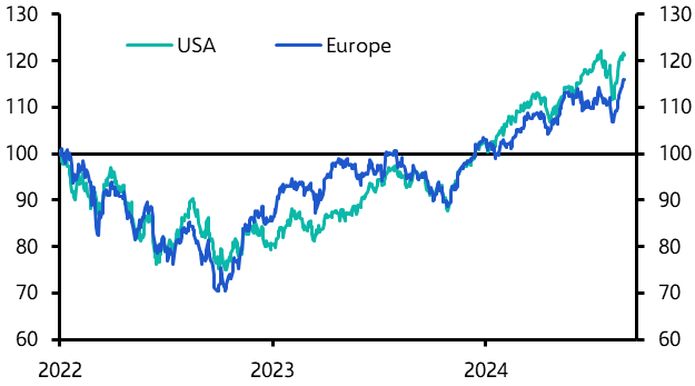 Is the discreet strength of European equities already over?
