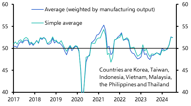 Manufacturing PMIs, Korea Trade (July)
