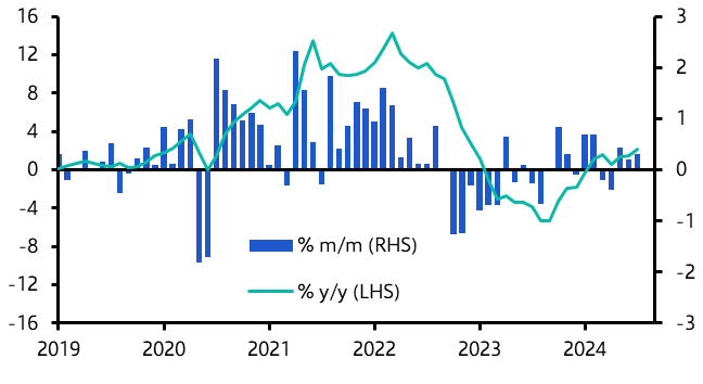 UK Nationwide House Price Index (Jul. 2024)
