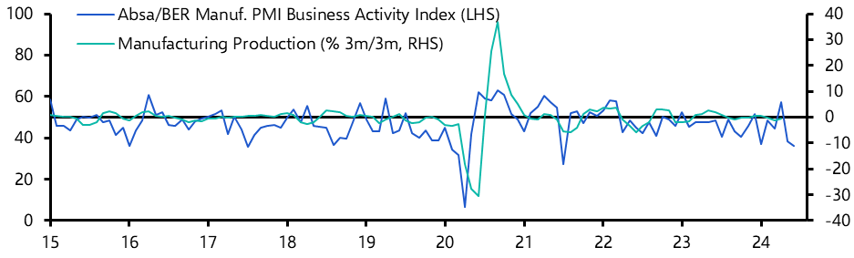 South Africa Manufacturing PMI (Jul.)
