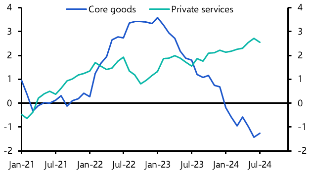 Swiss CPI (July)
