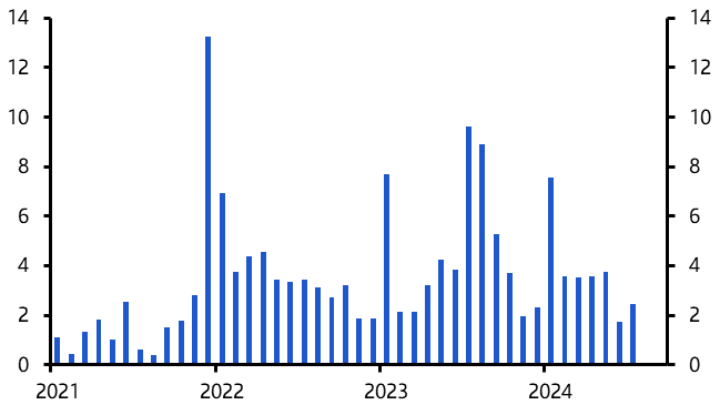 Turkey Consumer Prices (Jul.)
