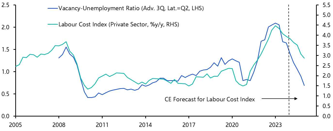 New Zealand Labour Market (Q2 2024)
