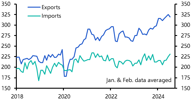 China Merchandise Trade (Jul. 2024)
