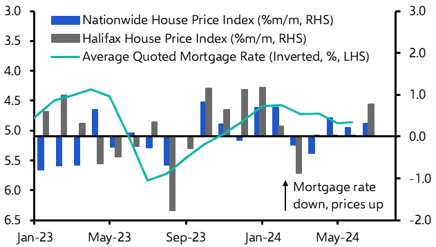 UK Halifax House Prices (Jul. 2024)
