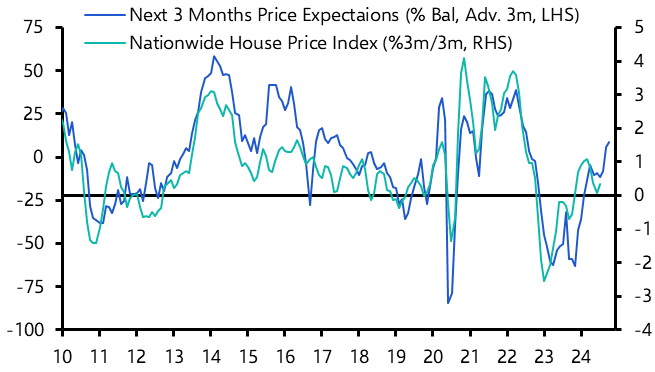 RICS Residential Market Survey (Jul. 2024)
