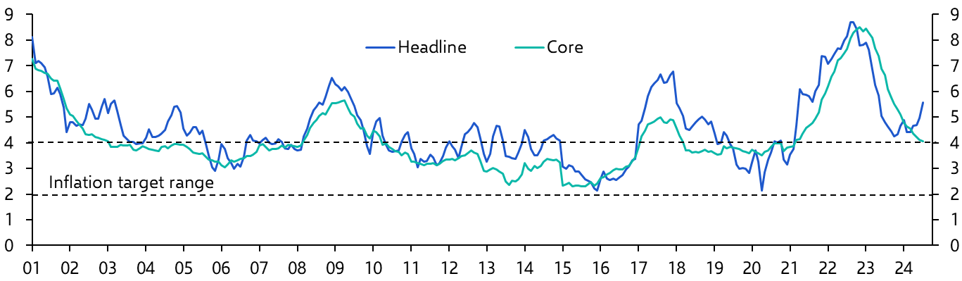 Mexico Consumer Prices (Jul. 2024)
