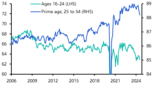 Canada Labour Force Survey (Jul. 2024) 
