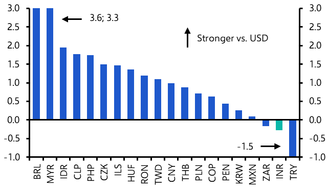 Questions for the RBI in the rupee’s decline
