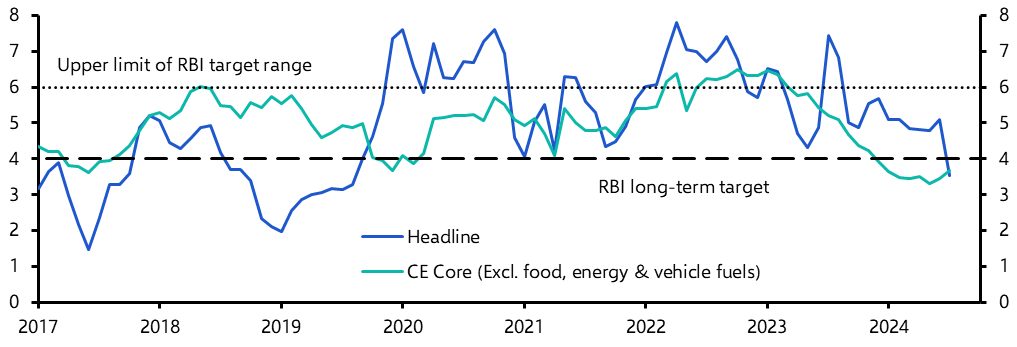 India Consumer Prices (Jul. 2024)
