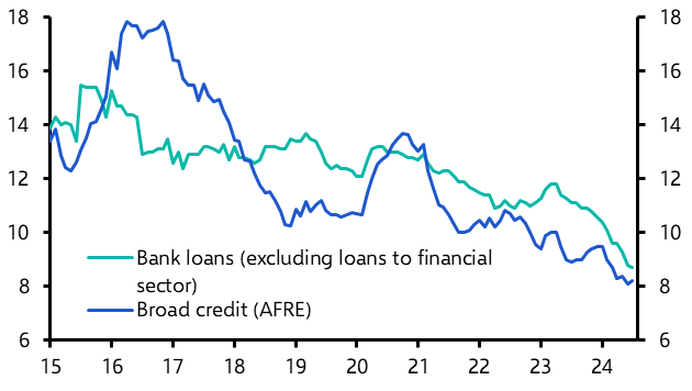 China Bank Lending &amp; Broad Credit (Jul.)
