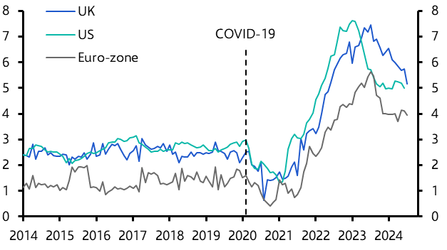 UK Consumer Prices (Jul. 2024)
