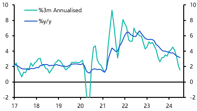 Consumer Prices (Jul.)
