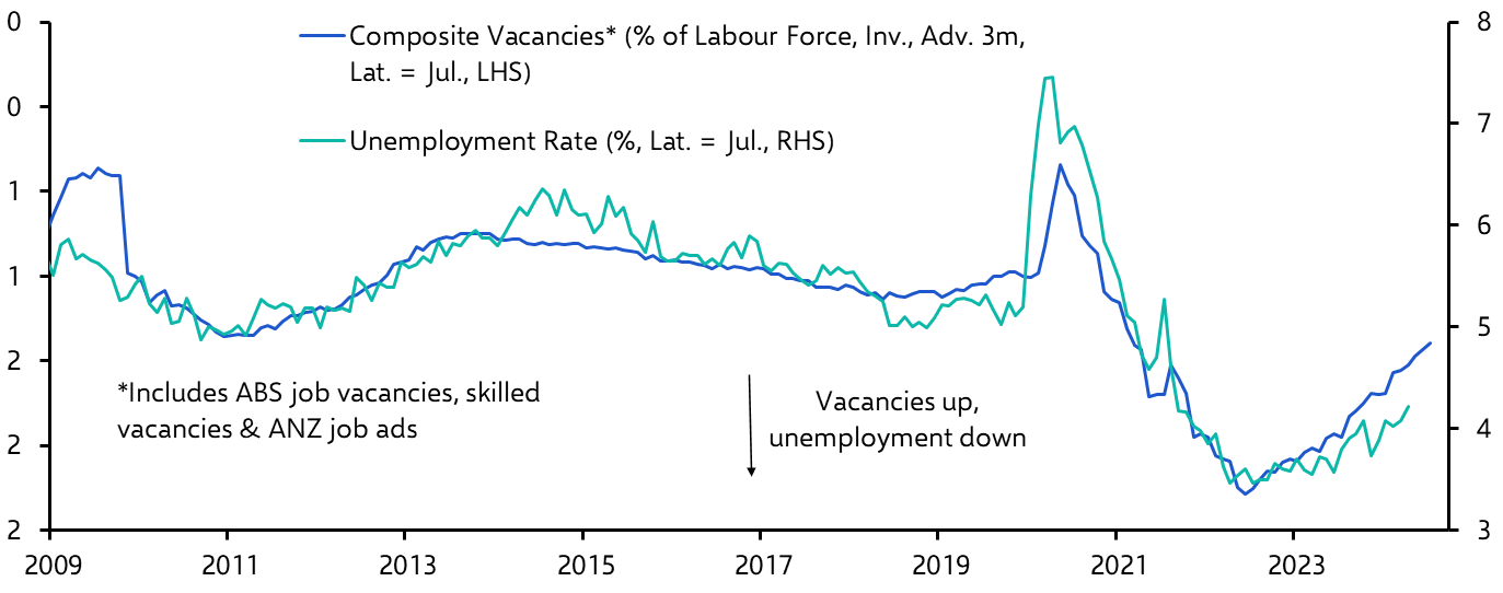 Australia Labour Market (Jul. 2024)
