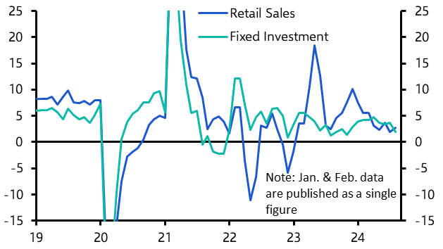 China Activity &amp; Spending (Jul. 2024)
