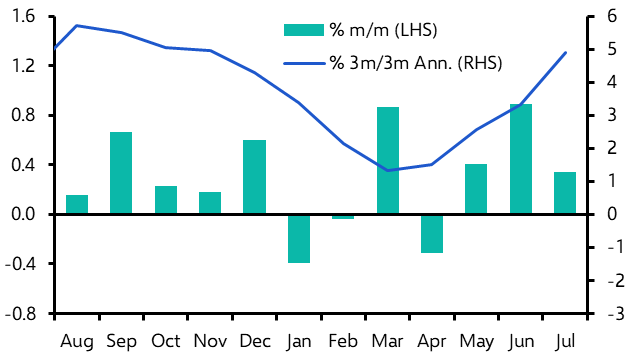 Retail Sales (Jul. 2024)
