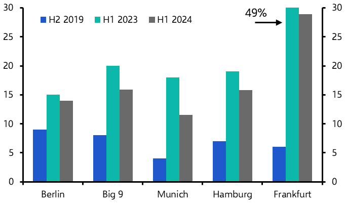 Data improving, but German retail prospects still weak 
