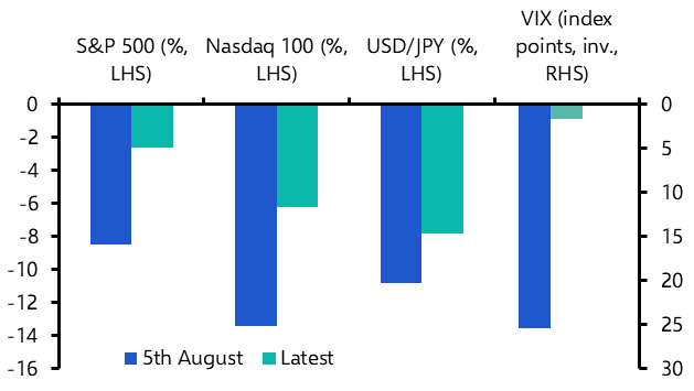 What to make of the market summer squall
