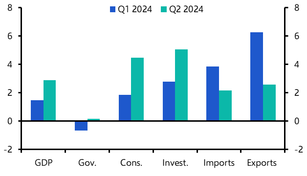 Malaysia GDP (Q2, second estimate) 
