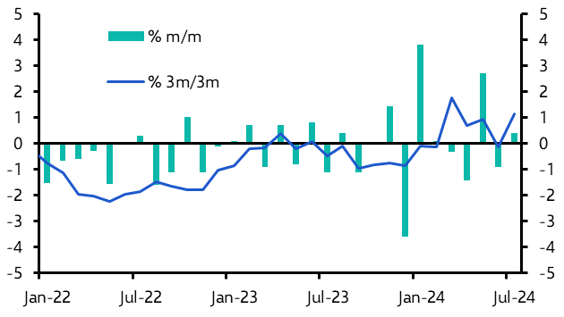 UK Retail Sales (Jul. 2024)
