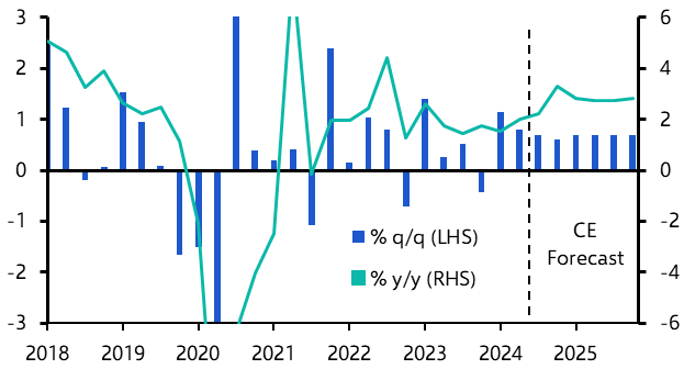 Thailand Q2 GDP (Aug 2024)
