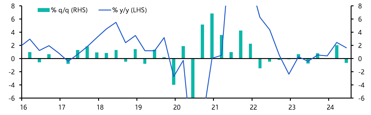 Chile GDP (Q2 2024)
