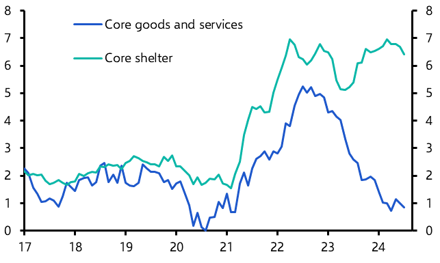 Canada Consumer Prices (Jul. 2024)
