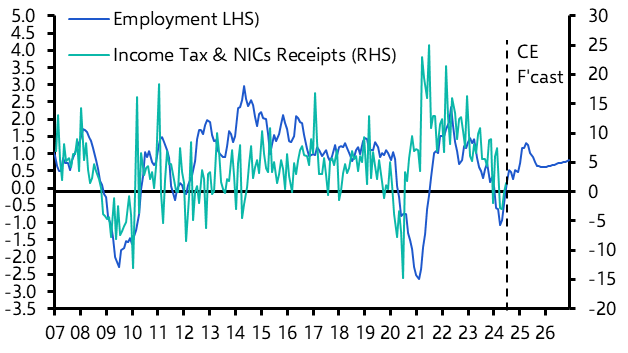 UK Public Finances (Jul. 2024)
