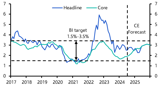 BI hints at rate cuts in Q4
