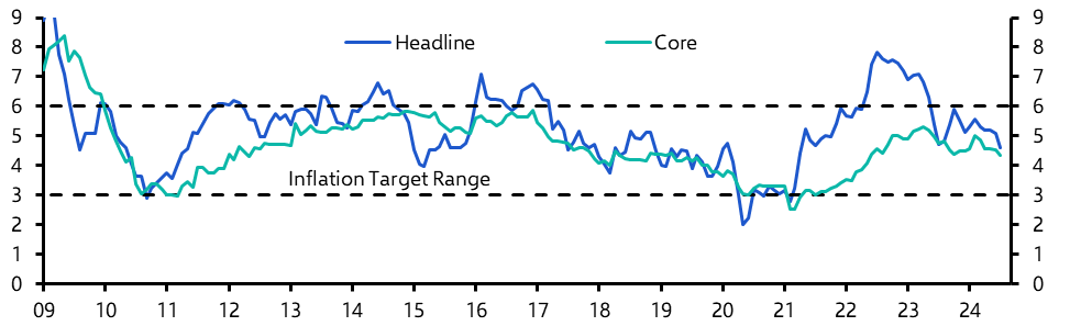 South Africa Consumer Prices (Jul&#039; 24)
