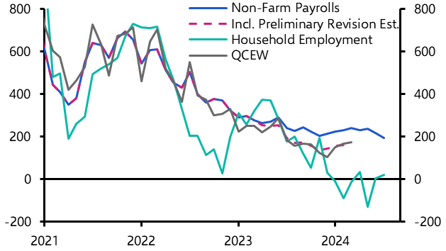 Non-Farm Payrolls Preliminary Benchmark Revision (2024)
