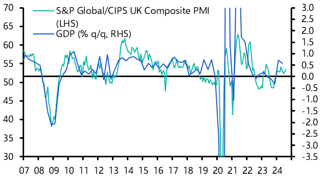 UK S&amp;P Global/CIPS Flash PMIs (Aug. 2024)
