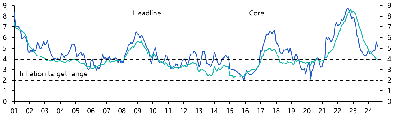 Mexico Bi-Weekly CPI (Aug. 2024)
