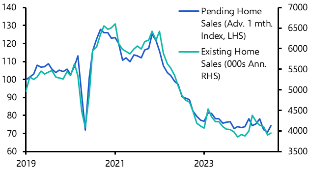 Existing Home Sales (Jul. 2024)
