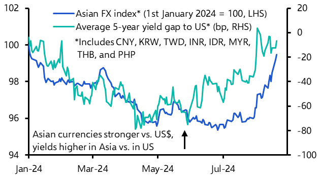 Taiwan defies dovish shift among Asia’s central banks 
