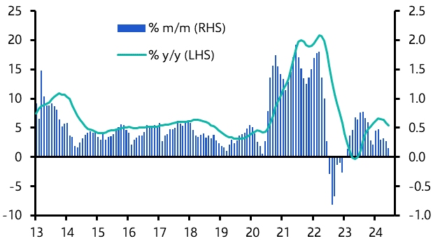 Case-Shiller/FHFA House Prices (Jun. 2024)
