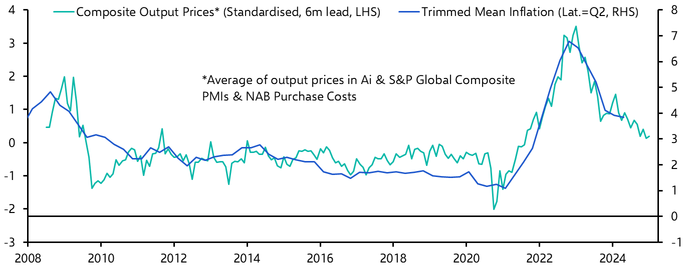 Australia Monthly CPI Indicator (Jul. 2024)
