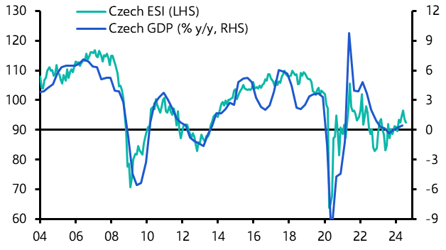 Economic Sentiment Indicators (Aug.)
