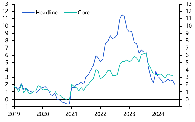 Germany and Spain HICP (Aug.)
